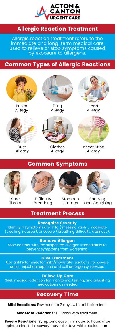 Common questions asked by patients: What are the most common causes of allergic reactions? How can I tell if my symptoms are caused by an allergy? When should I seek medical attention for an allergic reaction? What are the signs of a severe allergic reaction or anaphylaxis? For more information, contact us or schedule an appointment online. We are located at 100 Powder Mill Rd, Acton, MA 01720. We serve patients from Acton MA, Maynard MA, Stow MA, Concord MA, Sudbury MA, Boxborough MA, and surrounding areas. Common questions asked by patients: What are the most common causes of allergic reactions? How can I tell if my symptoms are caused by an allergy? When should I seek medical attention for an allergic reaction? What are the signs of a severe allergic reaction or anaphylaxis? For more information, contact us or schedule an appointment online. We are located at 100 Powder Mill Rd, Acton, MA 01720. We serve patients from Acton MA, Maynard MA, Stow MA, Concord MA, Sudbury MA, Boxborough MA, and surrounding areas.