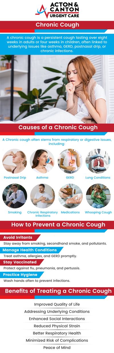 Common questions asked by patients: What are the common causes of a persistent cough? How can I tell if my cough is from a cold, allergies, or another condition? When should I see a doctor for a cough that won’t go away? Can a cough be a sign of an infection or lung problem? For more information, contact us or schedule an appointment online. We are located at 100 Powder Mill Rd, Acton, MA 01720. We serve patients from Acton MA, Maynard MA, Stow MA, Concord MA, Sudbury MA, Boxborough MA, and surrounding areas. Common questions asked by patients: What are the common causes of a persistent cough? How can I tell if my cough is from a cold, allergies, or another condition? When should I see a doctor for a cough that won’t go away? Can a cough be a sign of an infection or lung problem? For more information, contact us or schedule an appointment online. We are located at 100 Powder Mill Rd, Acton, MA 01720. We serve patients from Acton MA, Maynard MA, Stow MA, Concord MA, Sudbury MA, Boxborough MA, and surrounding areas.