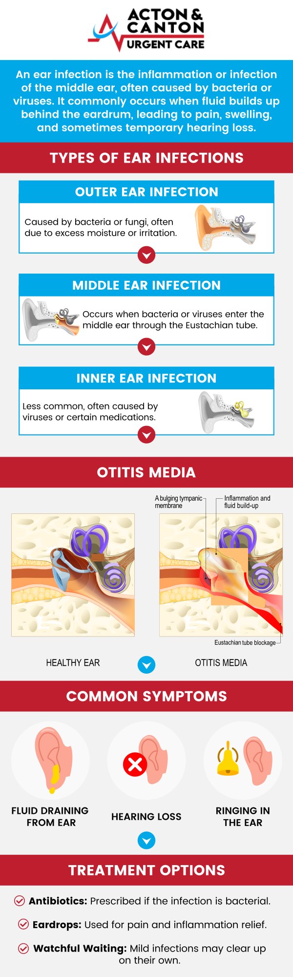 Ear infections can be painful and disruptive, causing discomfort, fever, and even hearing loss. At Acton and Canton Urgent Care, Muhammad Bajwa, MD, offers comprehensive diagnosis and treatment for both outer and middle ear infections. Our dedicated team provides fast, effective care tailored to your needs, ensuring you receive the right treatment to relieve symptoms and promote a speedy recovery. For more information, contact us or schedule an appointment online. We are located at 95 Washington St, Ste 204 A, Canton, MA 02021. Ear infections can be painful and disruptive, causing discomfort, fever, and even hearing loss. At Acton and Canton Urgent Care, Muhammad Bajwa, MD, offers comprehensive diagnosis and treatment for both outer and middle ear infections. Our dedicated team provides fast, effective care tailored to your needs, ensuring you receive the right treatment to relieve symptoms and promote a speedy recovery. For more information, contact us or schedule an appointment online. We are located at 95 Washington St, Ste 204 A, Canton, MA 02021.