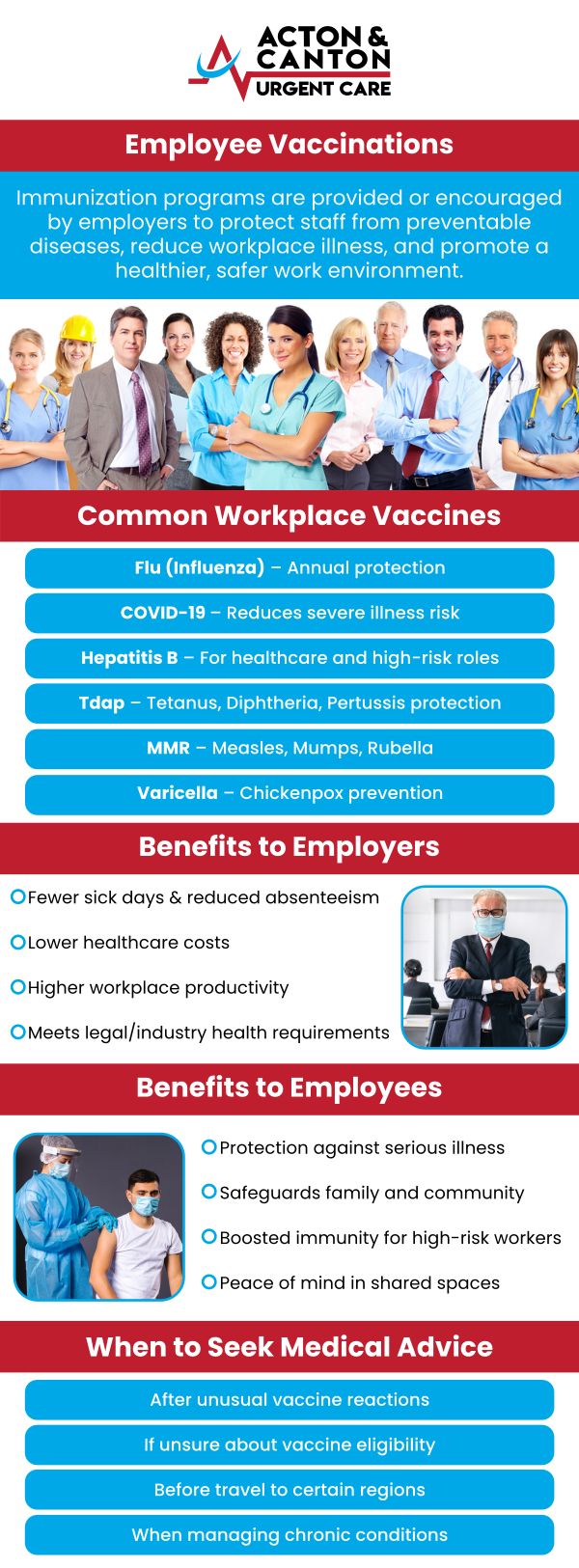 Common questions asked by patients: What vaccines are typically included in comprehensive employee vaccination programs? How do workplace vaccination programs benefit both employers and employees? Can employee vaccination programs be customized for specific workplace needs? How often should employee vaccinations be updated or renewed? For more information, contact us or schedule an appointment online. We are located at 95 Washington St, Ste 204 A, Canton, MA 02021. We serve patients from Canton MA, Sharon MA, Stoughton MA, Norwood MA, Walpole MA, Westwood MA, Milton MA, Raynham MA, and surrounding areas. Common questions asked by patients: What vaccines are typically included in comprehensive employee vaccination programs? How do workplace vaccination programs benefit both employers and employees? Can employee vaccination programs be customized for specific workplace needs? How often should employee vaccinations be updated or renewed? For more information, contact us or schedule an appointment online. We are located at 95 Washington St, Ste 204 A, Canton, MA 02021. We serve patients from Canton MA, Sharon MA, Stoughton MA, Norwood MA, Walpole MA, Westwood MA, Milton MA, Raynham MA, and surrounding areas.