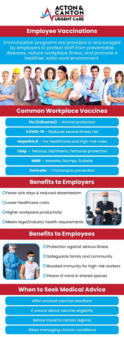 Common questions asked by patients: What vaccines are typically included in comprehensive employee vaccination programs? How do workplace vaccination programs benefit both employers and employees? Can employee vaccination programs be customized for specific workplace needs? How often should employee vaccinations be updated or renewed? For more information, contact us or schedule an appointment online. We are located at 95 Washington St, Ste 204 A, Canton, MA 02021. We serve patients from Canton MA, Sharon MA, Stoughton MA, Norwood MA, Walpole MA, Westwood MA, Milton MA, Raynham MA, and surrounding areas. Common questions asked by patients: What vaccines are typically included in comprehensive employee vaccination programs? How do workplace vaccination programs benefit both employers and employees? Can employee vaccination programs be customized for specific workplace needs? How often should employee vaccinations be updated or renewed? For more information, contact us or schedule an appointment online. We are located at 95 Washington St, Ste 204 A, Canton, MA 02021. We serve patients from Canton MA, Sharon MA, Stoughton MA, Norwood MA, Walpole MA, Westwood MA, Milton MA, Raynham MA, and surrounding areas.