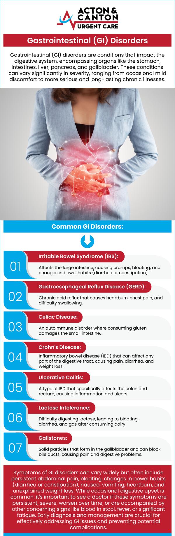 If you are experiencing digestive issues like abdominal pain, bloating, diarrhea, constipation, or heartburn, it is important to seek care from a specialized gastroenterologist. At Acton and Canton Urgent Care, Muhammad Bajwa, MD, and his dedicated team diagnose and treat a variety of gastrointestinal disorders. For more information, contact us or schedule an appointment online. We Are Located at 100 Powder Mill Rd, Acton, MA 01720. If you are experiencing digestive issues like abdominal pain, bloating, diarrhea, constipation, or heartburn, it is important to seek care from a specialized gastroenterologist. At Acton and Canton Urgent Care, Muhammad Bajwa, MD, and his dedicated team diagnose and treat a variety of gastrointestinal disorders. For more information, contact us or schedule an appointment online. We Are Located at 100 Powder Mill Rd, Acton, MA 01720.