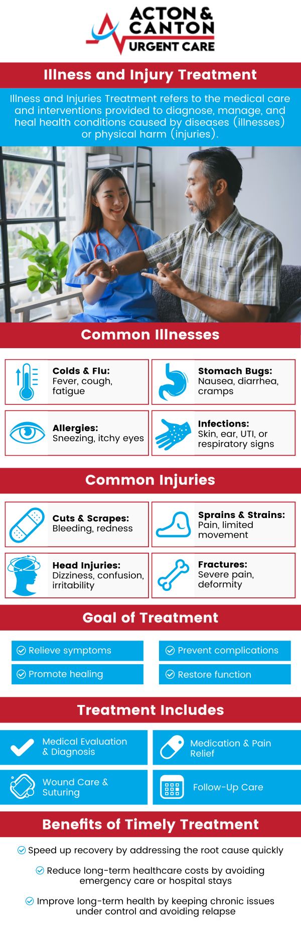 Common questions asked by patients: What types of minor injuries and illnesses are treated at urgent care? When should I visit urgent care instead of the emergency room? How are common illnesses like colds or sore throats treated? Can urgent care treat minor cuts, sprains, and burns? For more information, contact us or schedule an appointment online. We are located at 100 Powder Mill Rd, Acton, MA 01720. We serve patients from Acton MA, Maynard MA, Stow MA, Concord MA, Sudbury MA, Boxborough MA, and surrounding areas. Common questions asked by patients: What types of minor injuries and illnesses are treated at urgent care? When should I visit urgent care instead of the emergency room? How are common illnesses like colds or sore throats treated? Can urgent care treat minor cuts, sprains, and burns? For more information, contact us or schedule an appointment online. We are located at 100 Powder Mill Rd, Acton, MA 01720. We serve patients from Acton MA, Maynard MA, Stow MA, Concord MA, Sudbury MA, Boxborough MA, and surrounding areas.