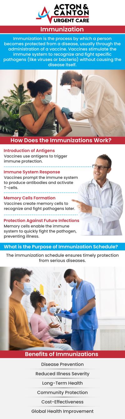 Common questions asked by patients: Why are workplace immunizations important for employee health and safety? How can workplace immunizations help reduce absenteeism and illness? Are workplace immunization programs customizable for different industries? How often should employees receive vaccines like flu or tetanus shots? For more information, contact us or schedule an appointment online. We are located at 100 Powder Mill Rd, Acton, MA 01720. We serve patients from Acton MA, Maynard MA, Stow MA, Concord MA, Sudbury MA, Boxborough MA, and surrounding areas. Common questions asked by patients: Why are workplace immunizations important for employee health and safety? How can workplace immunizations help reduce absenteeism and illness? Are workplace immunization programs customizable for different industries? How often should employees receive vaccines like flu or tetanus shots? For more information, contact us or schedule an appointment online. We are located at 100 Powder Mill Rd, Acton, MA 01720. We serve patients from Acton MA, Maynard MA, Stow MA, Concord MA, Sudbury MA, Boxborough MA, and surrounding areas.
