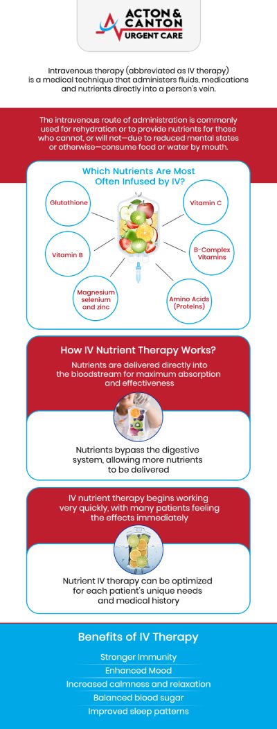 At Canton Urgent Care, IV Therapy offers tailored treatments to help replenish hydration, restore vital nutrients, and improve your overall health. Whether you're looking to recover from illness, combat fatigue, or enhance wellness, Muhammad Bajwa, MD, provides personalized care and treatment options to support your health and well-being. For more information, contact us or schedule an appointment online. We are located at 95 Washington St, Ste 204 A, Canton, MA 02021. At Canton Urgent Care, IV Therapy offers tailored treatments to help replenish hydration, restore vital nutrients, and improve your overall health. Whether you're looking to recover from illness, combat fatigue, or enhance wellness, Muhammad Bajwa, MD, provides personalized care and treatment options to support your health and well-being. For more information, contact us or schedule an appointment online. We are located at 95 Washington St, Ste 204 A, Canton, MA 02021.