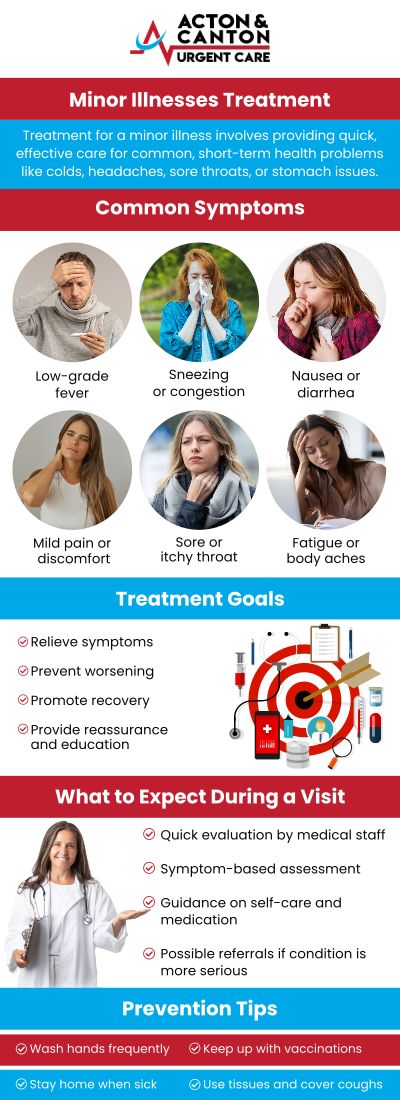 When you're dealing with minor illnesses such as a cold, sore throat, or fever, urgent care provides quick, convenient treatment. Skip the long waits at the emergency room and get the care you need from experienced professionals promptly. For personalized care and attention, consult Muhammad Bajwa, MD, who is dedicated to providing efficient, compassionate care to all patients. For more information, contact us or schedule an appointment online. We are located at 95 Washington St, Ste 204 A, Canton, MA 02021. When you're dealing with minor illnesses such as a cold, sore throat, or fever, urgent care provides quick, convenient treatment. Skip the long waits at the emergency room and get the care you need from experienced professionals promptly. For personalized care and attention, consult Muhammad Bajwa, MD, who is dedicated to providing efficient, compassionate care to all patients. For more information, contact us or schedule an appointment online. We are located at 95 Washington St, Ste 204 A, Canton, MA 02021.