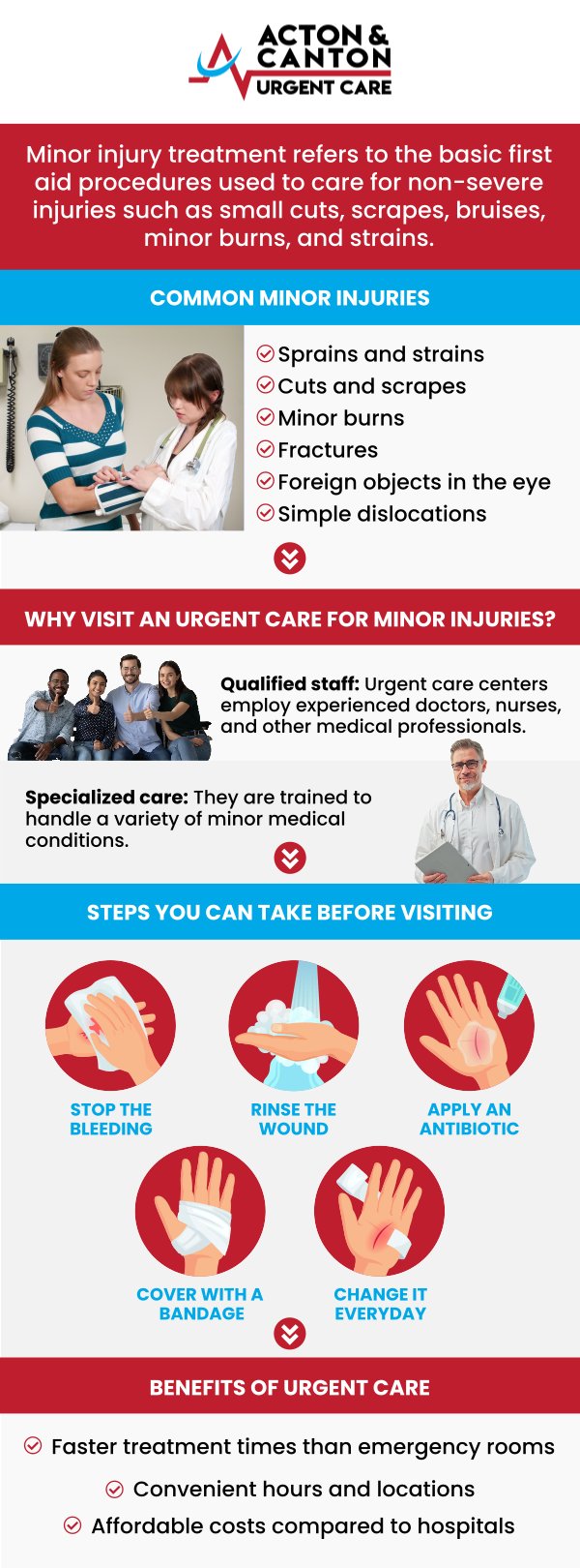 Urgent care for minor injuries offers quick and efficient treatment for issues such as sprains, strains, cuts, and minor fractures. With on-site diagnostic services, including X-rays and lab tests, urgent care centers provide timely care to help avoid unnecessary visits to the emergency room. For personalized care, consult Muhammad Bajwa, MD, at Acton and Canton Urgent Care. For more information, contact us or schedule an appointment online. We Are Located at 100 Powder Mill Rd, Acton, MA 01720. Urgent care for minor injuries offers quick and efficient treatment for issues such as sprains, strains, cuts, and minor fractures. With on-site diagnostic services, including X-rays and lab tests, urgent care centers provide timely care to help avoid unnecessary visits to the emergency room. For personalized care, consult Muhammad Bajwa, MD, at Acton and Canton Urgent Care. For more information, contact us or schedule an appointment online. We Are Located at 100 Powder Mill Rd, Acton, MA 01720.