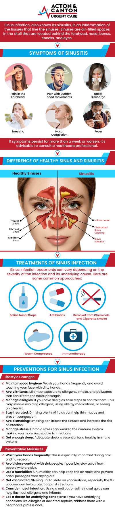 Common questions asked by patients: What are the common causes of a sinus infection? How can I tell if I have a sinus infection or just allergies? What symptoms indicate a bacterial sinus infection instead of a viral one? How long does a sinus infection typically last? For more information, contact us or schedule an appointment online. We are located at 95 Washington St, Ste 204 A, Canton, MA 02021. We serve patients from Canton MA, Sharon MA, Stoughton MA, Norwood MA, Walpole MA, Westwood MA, Milton MA, Raynham MA, and surrounding areas.