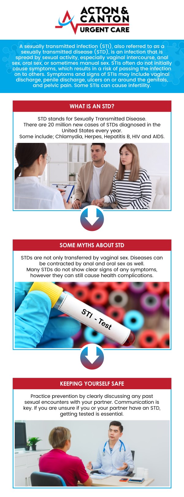 STD testing is crucial for early detection, prevention of complications, and halting the spread of infections. Many sexually transmitted diseases can show no symptoms, making routine testing vital for maintaining overall health and well-being. For discreet and compassionate care, along with personalized treatment plans, consult Muhammad Bajwa, MD. Your privacy will be protected throughout the entire process. For more information, contact us or schedule an appointment online. We are located at 95 Washington St, Ste 204 A, Canton, MA 02021.
