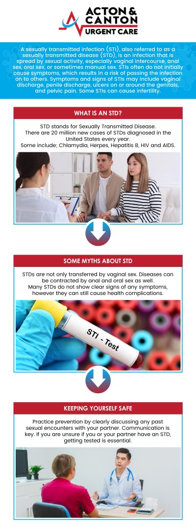 STD testing is crucial for early detection, prevention of complications, and halting the spread of infections. Many sexually transmitted diseases can show no symptoms, making routine testing vital for maintaining overall health and well-being. For discreet and compassionate care, along with personalized treatment plans, consult Muhammad Bajwa, MD. Your privacy will be protected throughout the entire process. For more information, contact us or schedule an appointment online. We are located at 95 Washington St, Ste 204 A, Canton, MA 02021.