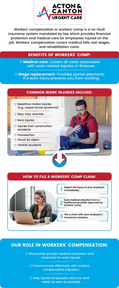 Acton Urgent Care operates a dedicated Workers' Compensation Clinic focused on the prompt and proper management of work-related injuries. Located right here in Acton, MA, we provide comprehensive services, including immediate injury assessment, X-rays, detailed reporting, and follow-up care. Our goal is to ensure the employee receives effective treatment quickly and facilitate a safe and timely return to work while meeting all Massachusetts Workers' Compensation requirements. For more information, contact us or schedule an appointment online. We are located at 100 Powder Mill Rd, Acton, MA 01720.  Acton Urgent Care operates a dedicated Workers' Compensation Clinic focused on the prompt and proper management of work-related injuries. Located right here in Acton, MA, we provide comprehensive services, including immediate injury assessment, X-rays, detailed reporting, and follow-up care. Our goal is to ensure the employee receives effective treatment quickly and facilitate a safe and timely return to work while meeting all Massachusetts Workers' Compensation requirements. For more information, contact us or schedule an appointment online. We are located at 100 Powder Mill Rd, Acton, MA 01720.