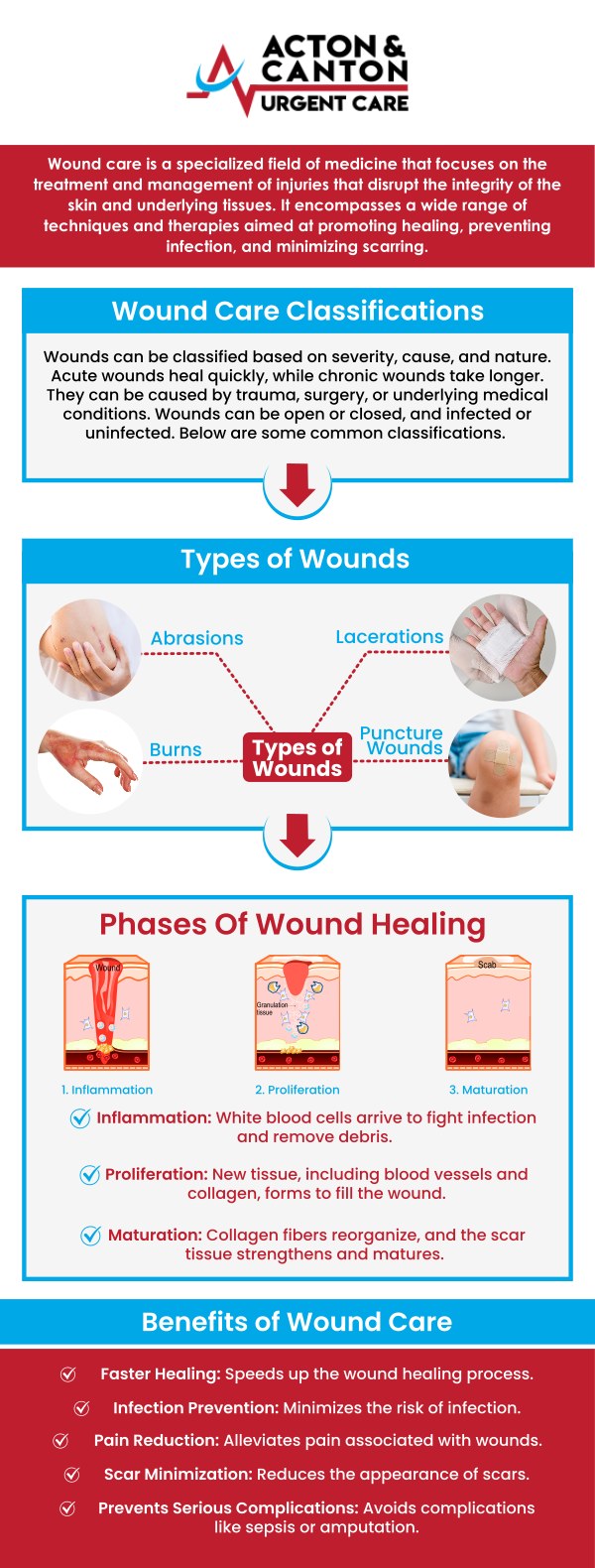 Acton and Canton Urgent Care provides comprehensive treatment for all types of wounds, ensuring quick and effective care for cuts, abrasions, and puncture wounds. Our experienced team utilizes advanced techniques to clean, close, and dress wounds, minimizing the risk of infection and promoting faster healing.  For more information, contact us or schedule an appointment online. We are located at 95 Washington St, Ste 204 A, Canton, MA 02021. Acton and Canton Urgent Care provides comprehensive treatment for all types of wounds, ensuring quick and effective care for cuts, abrasions, and puncture wounds. Our experienced team utilizes advanced techniques to clean, close, and dress wounds, minimizing the risk of infection and promoting faster healing.  For more information, contact us or schedule an appointment online. We are located at 95 Washington St, Ste 204 A, Canton, MA 02021.