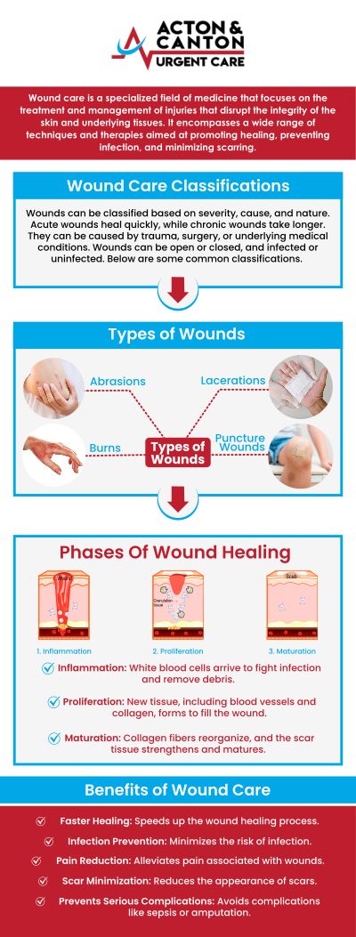 Acton and Canton Urgent Care provides comprehensive treatment for all types of wounds, ensuring quick and effective care for cuts, abrasions, and puncture wounds. Our experienced team utilizes advanced techniques to clean, close, and dress wounds, minimizing the risk of infection and promoting faster healing.  For more information, contact us or schedule an appointment online. We are located at 95 Washington St, Ste 204 A, Canton, MA 02021. Acton and Canton Urgent Care provides comprehensive treatment for all types of wounds, ensuring quick and effective care for cuts, abrasions, and puncture wounds. Our experienced team utilizes advanced techniques to clean, close, and dress wounds, minimizing the risk of infection and promoting faster healing.  For more information, contact us or schedule an appointment online. We are located at 95 Washington St, Ste 204 A, Canton, MA 02021.