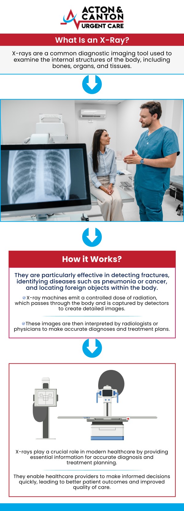 At Acton and Canton Urgent Care, we provide comprehensive urgent care services, including on-site X-ray capabilities for accurate diagnosis and immediate treatment. Whether you're suffering from a sprain, strain, or suspected fracture, visit Muhammad Bajwa, MD, for fast and accurate care. For more information, contact us or schedule an appointment online. We are located at 95 Washington St, Ste 204 A, Canton, MA 02021. At Acton and Canton Urgent Care, we provide comprehensive urgent care services, including on-site X-ray capabilities for accurate diagnosis and immediate treatment. Whether you're suffering from a sprain, strain, or suspected fracture, visit Muhammad Bajwa, MD, for fast and accurate care. For more information, contact us or schedule an appointment online. We are located at 95 Washington St, Ste 204 A, Canton, MA 02021.