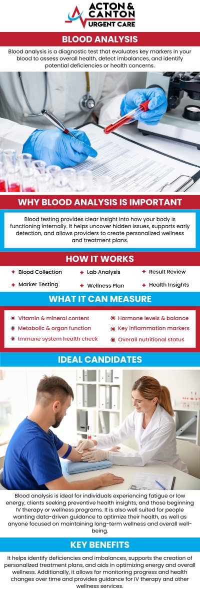 Common questions asked by patients: What is the purpose of getting a blood test? How should I prepare before a blood test? How long does it take to get blood test results? What conditions can be detected through routine blood testing? For more information, contact us or schedule an appointment online. We are located at 95 Washington St, Ste 204 A, Canton, MA 02021. We serve patients from Canton MA, Sharon MA, Stoughton MA, Norwood MA, Walpole MA, Westwood MA, Milton MA, Raynham MA, and surrounding areas.